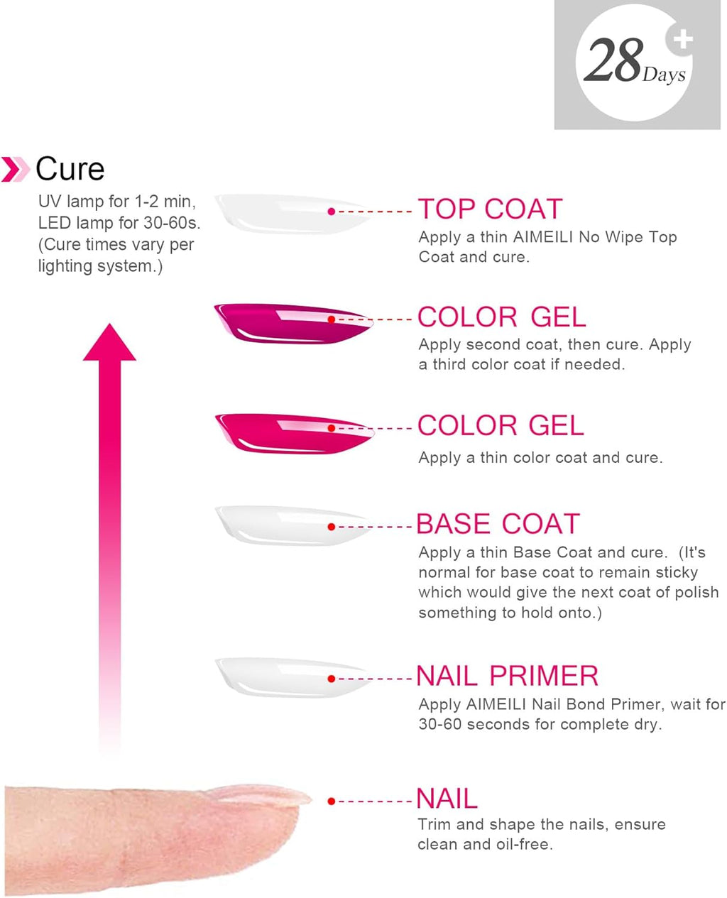 AIMEILI Gel Nail Polish, UV LED Soak Off Nail Art Manicure Pedicure Ideal for Salon Studios & Home Use, Long Lasting & Easy to Apply - (464) 10ml