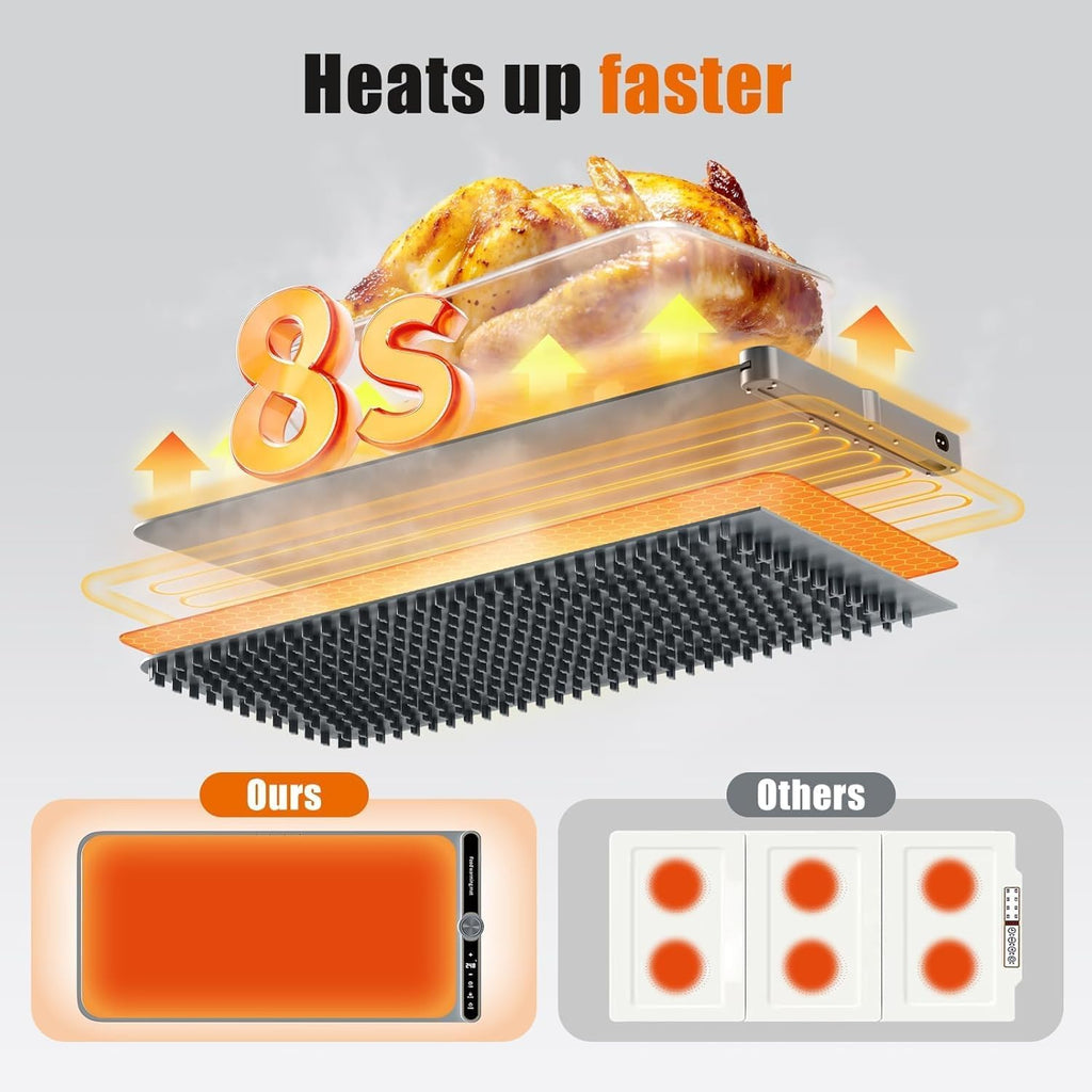 Extra Large Food Warming Mat, Heated Mat with 9 Temp Settings & 6H Timer, 8s Fast Heat, Child Lock & Waterproof, Foldable Silicone Warming Tray for Gatherings, Parties,Home (38x80cm)