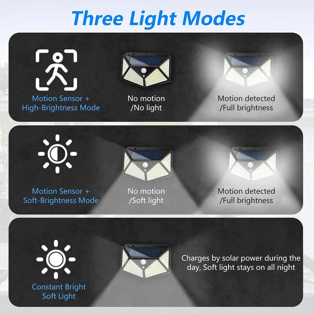 Motion-Sensor Solar Wall Lights